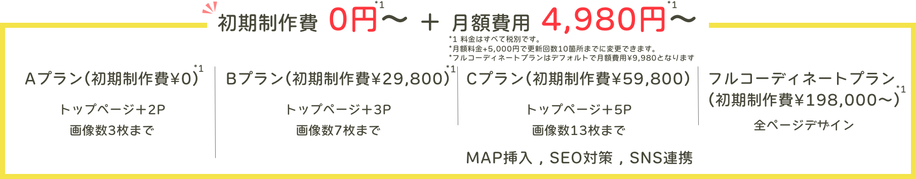 HPレンジャーのプラン内容