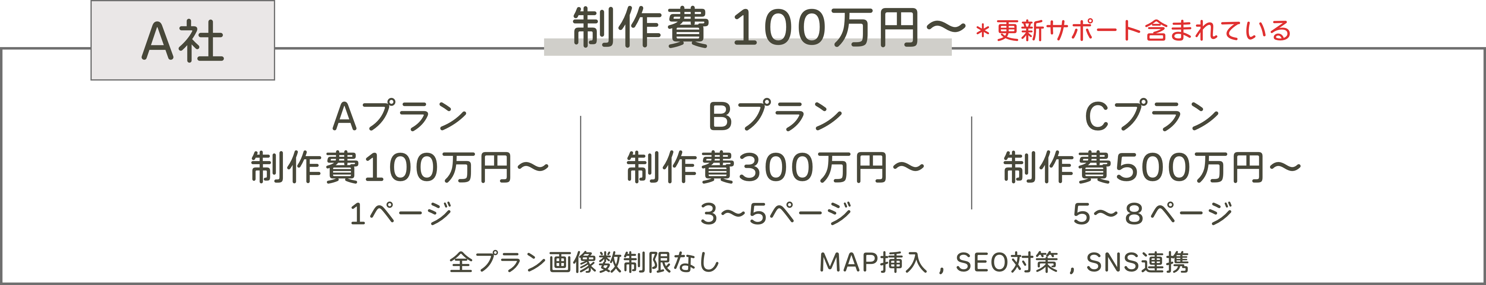 A社のプラン内容