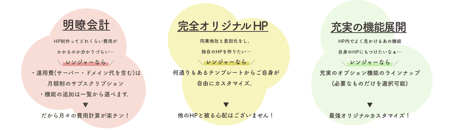 明瞭会計・完全オリジナルHP・充実の機能展開